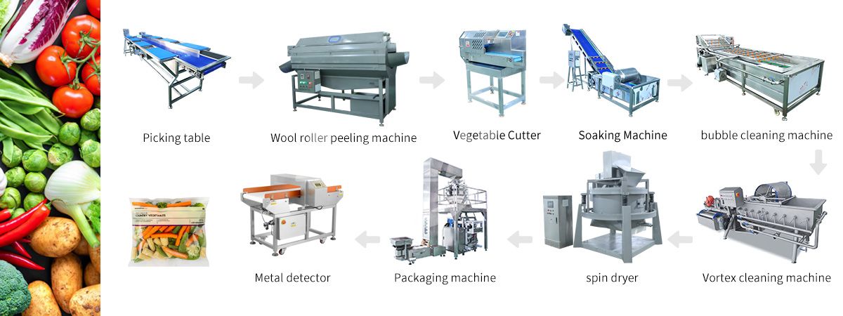Vegetable washing, cutting, and packaging line flow chart