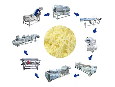 Potato Cutting and Blanching Line