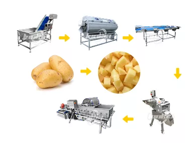 Potato Washing, Peeling and Dicing Line