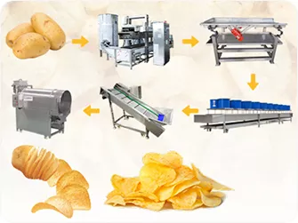 Potato Chip Frying Line