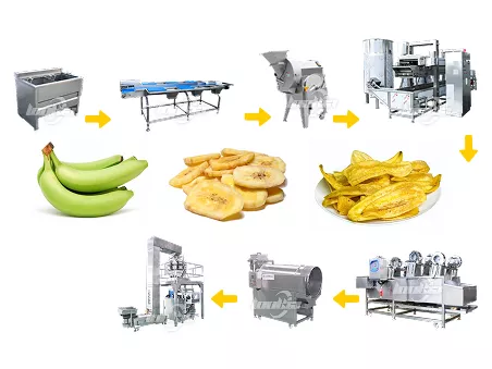 Banana Chips Production Line