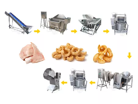Pork Skin Frying Production Line